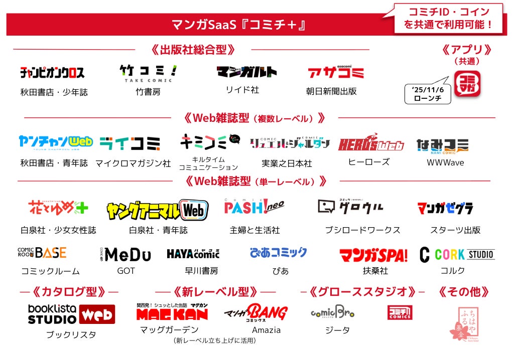 無料キャンペーン情報