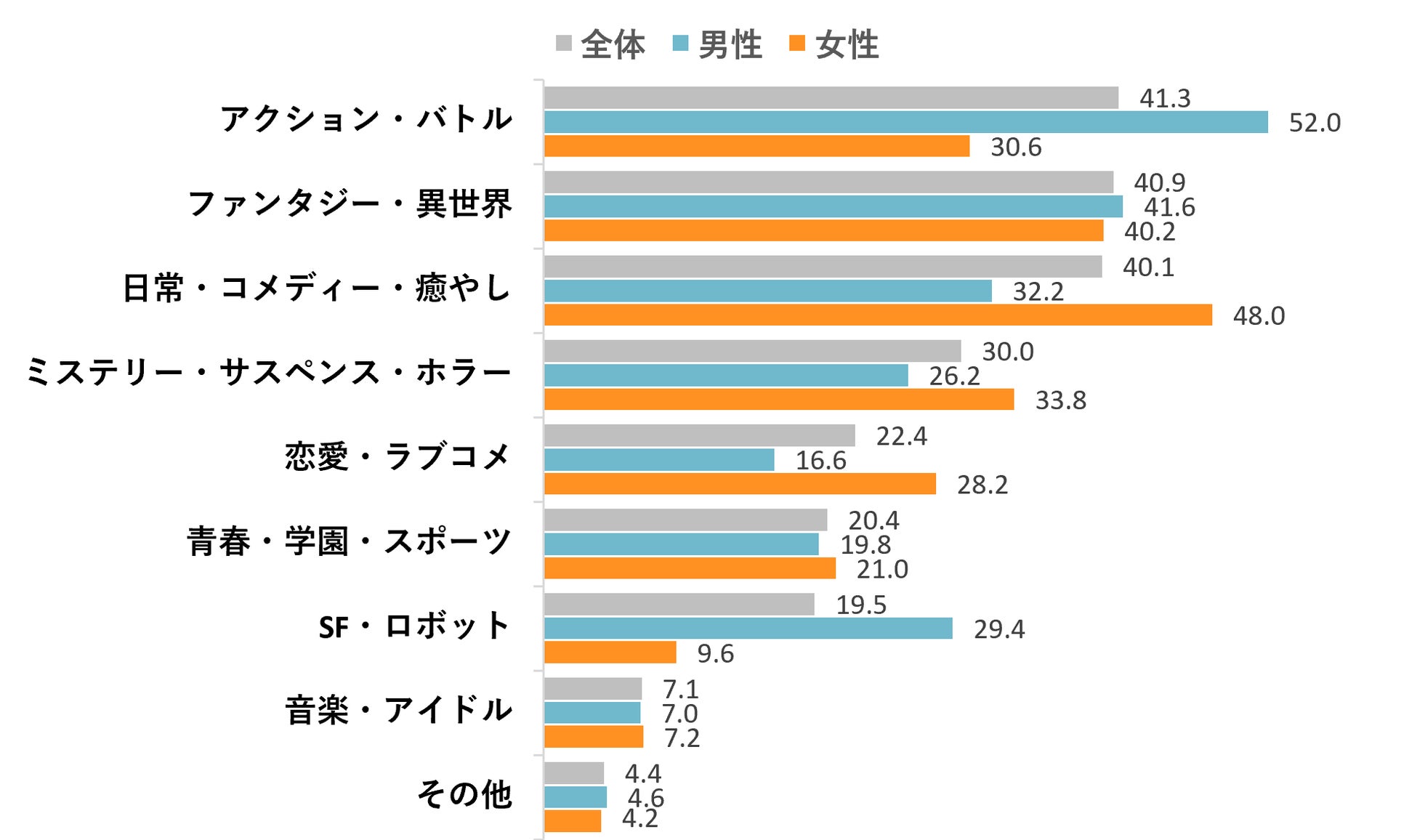 おすすめアニメ作品ランキング