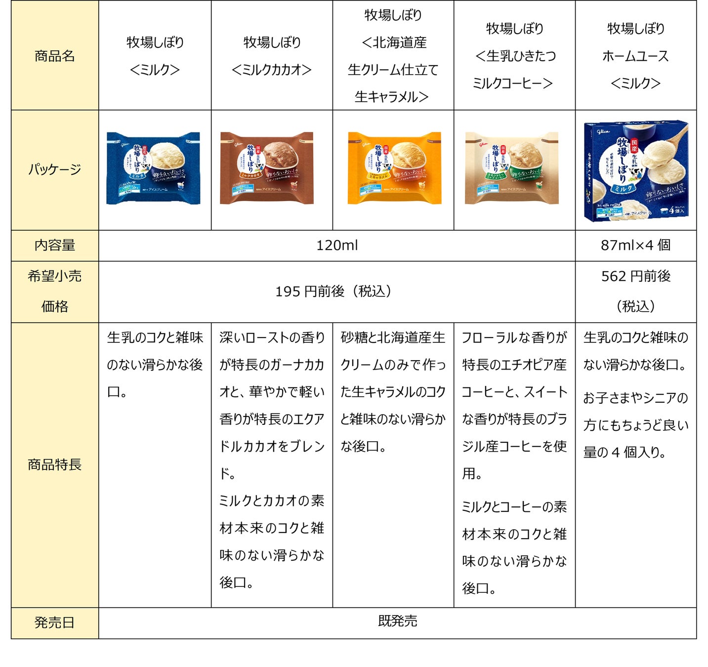 キャンペーン賞品イメージ