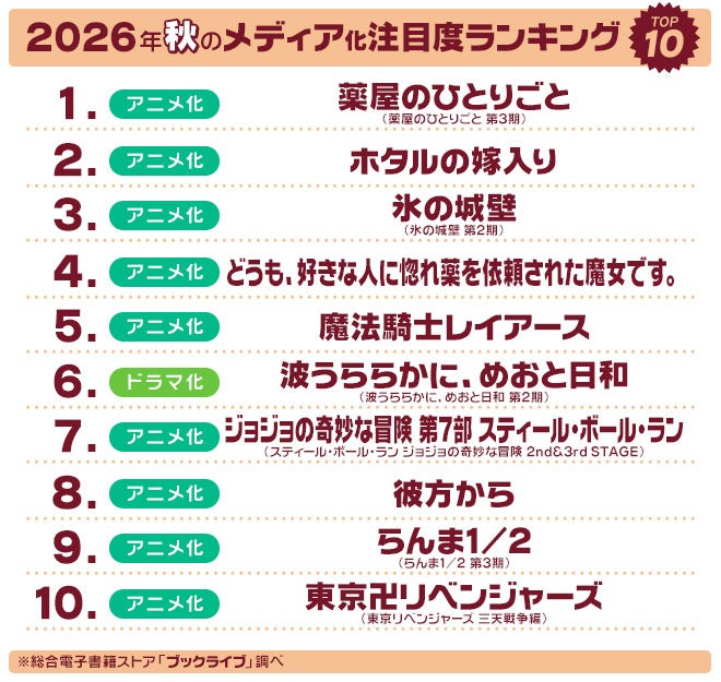 2026年秋のメディア化作品注目ランキング