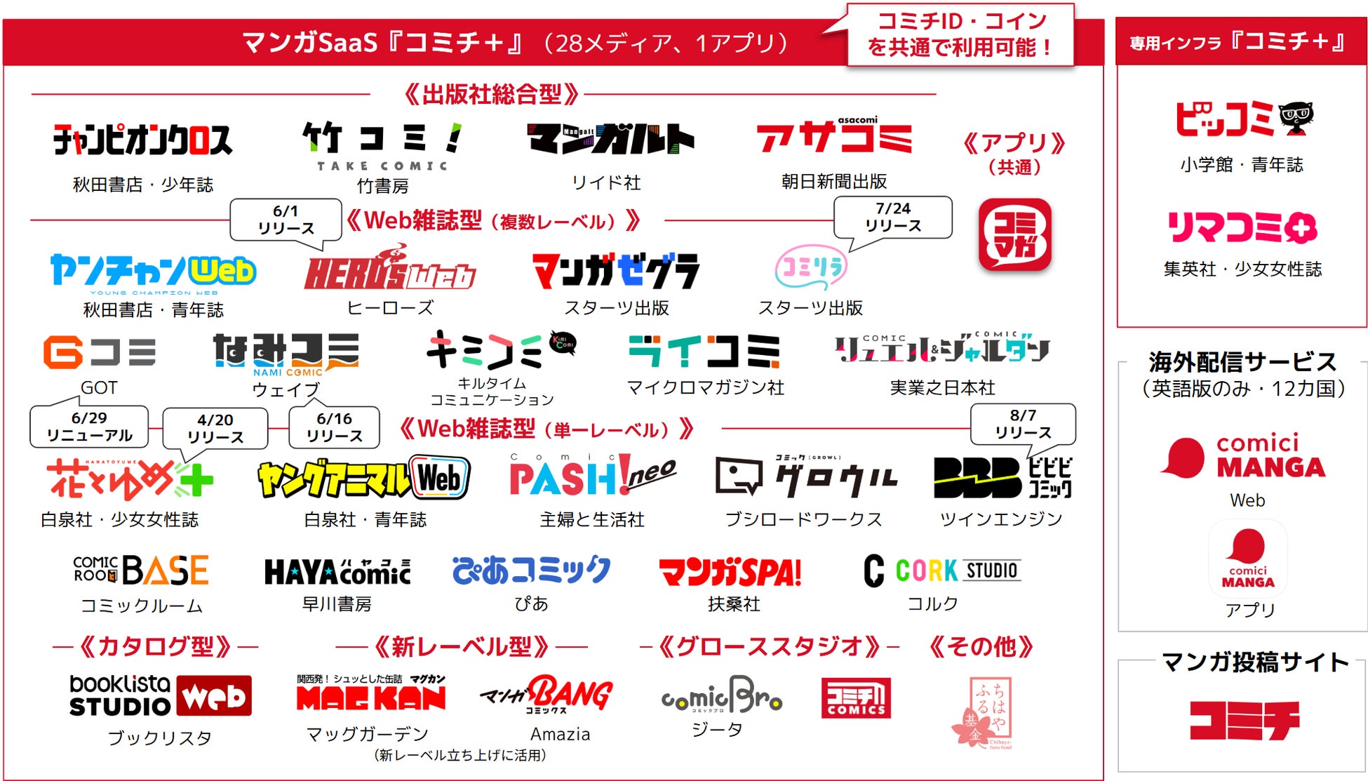 導入メディア一覧