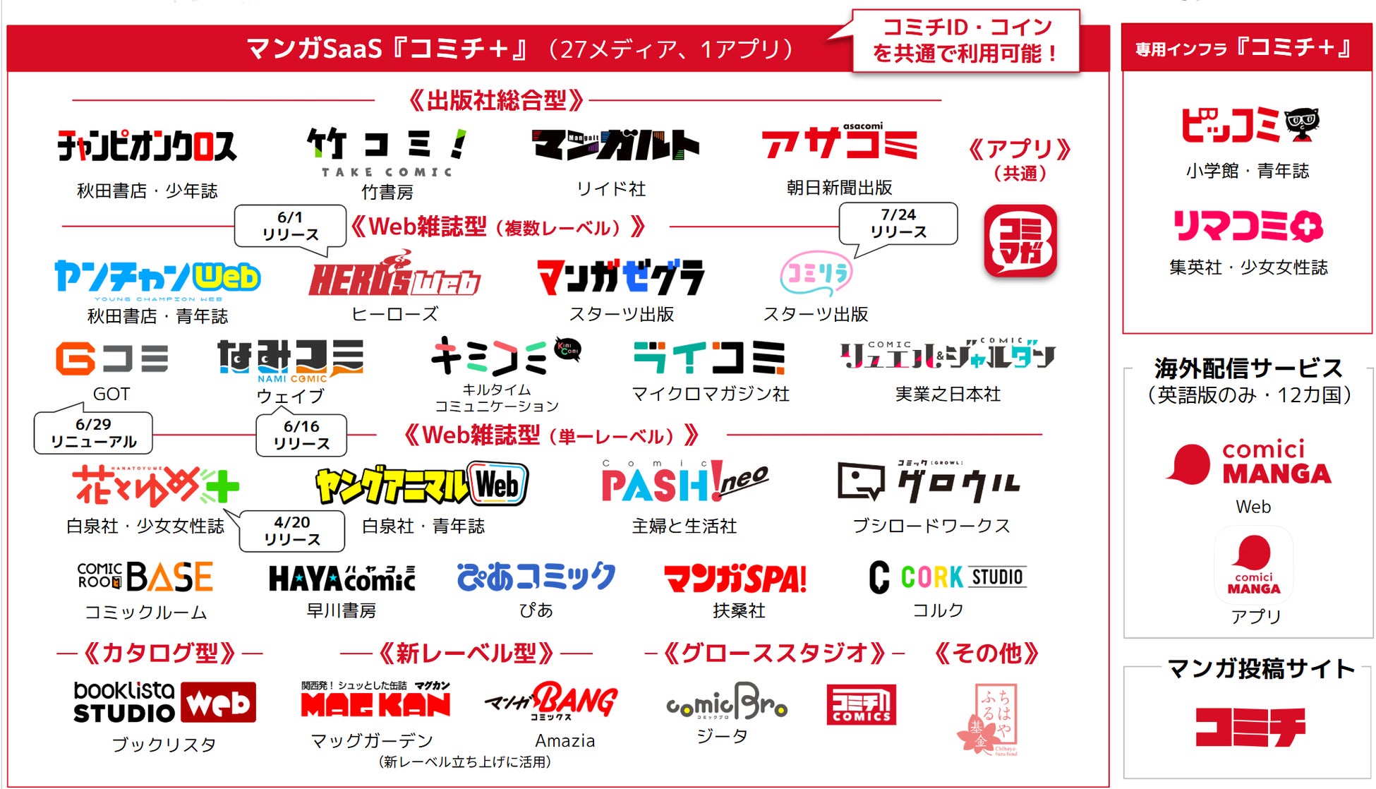 コミチ+システム