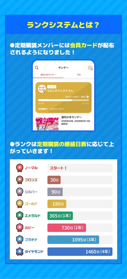 サンデーうぇぶり限定コンテンツ