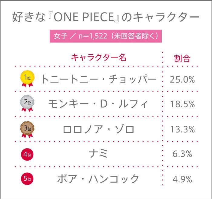 高校生調査結果
